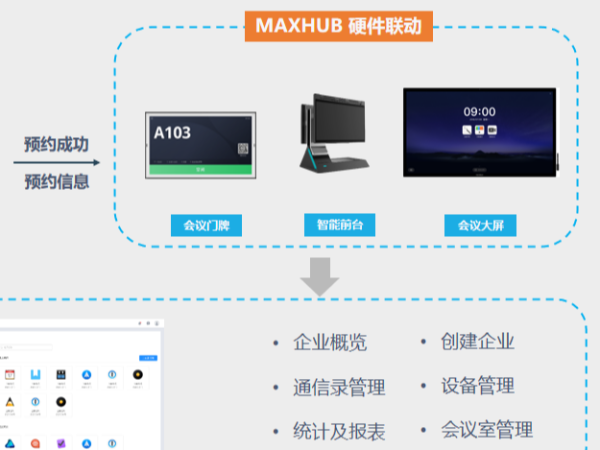 不止是会中，全会议流程尽在掌握