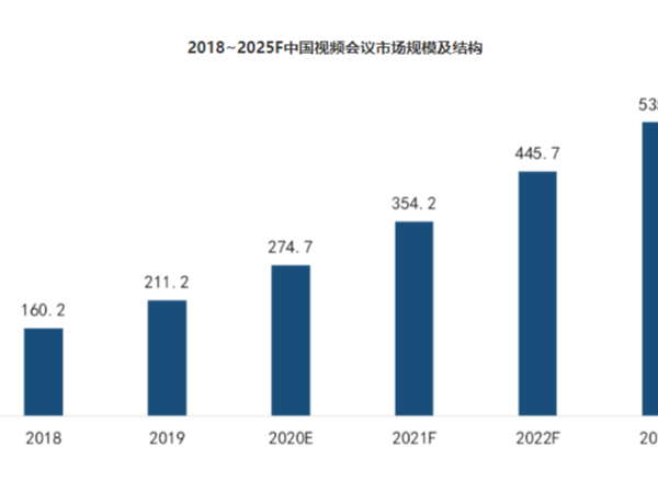 newline与zoom策略联盟，见证中国云视频机遇