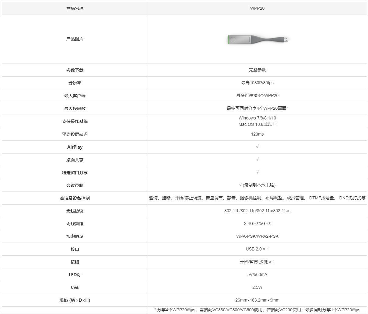 亿联WPP20参数