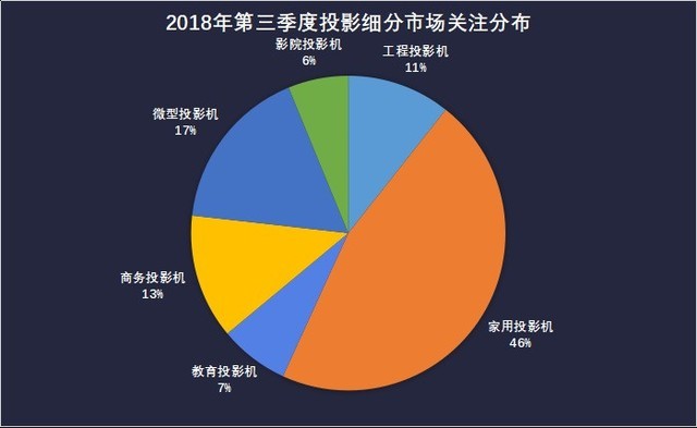 投影ZDC Q3 教育投影PK午夜视频APP污下载产品
