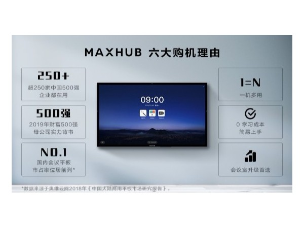 多家五百强企业的标配——MAXHUB智能午夜视频APP污下载
