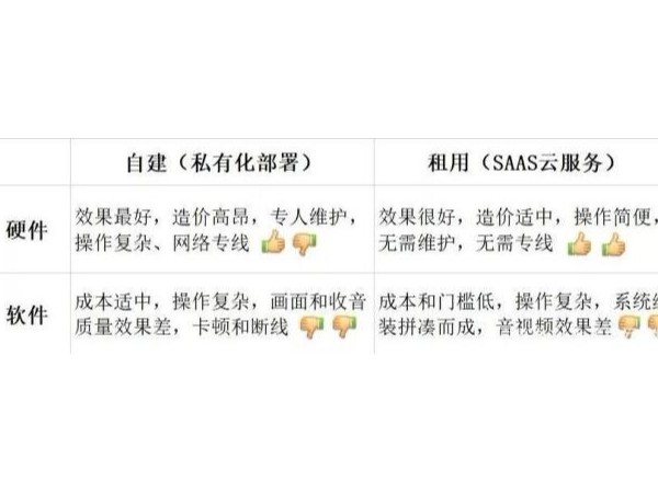 远程午夜福利视频APP系统怎么选？用小鱼易连，软硬一体的午夜福利视频APP产品