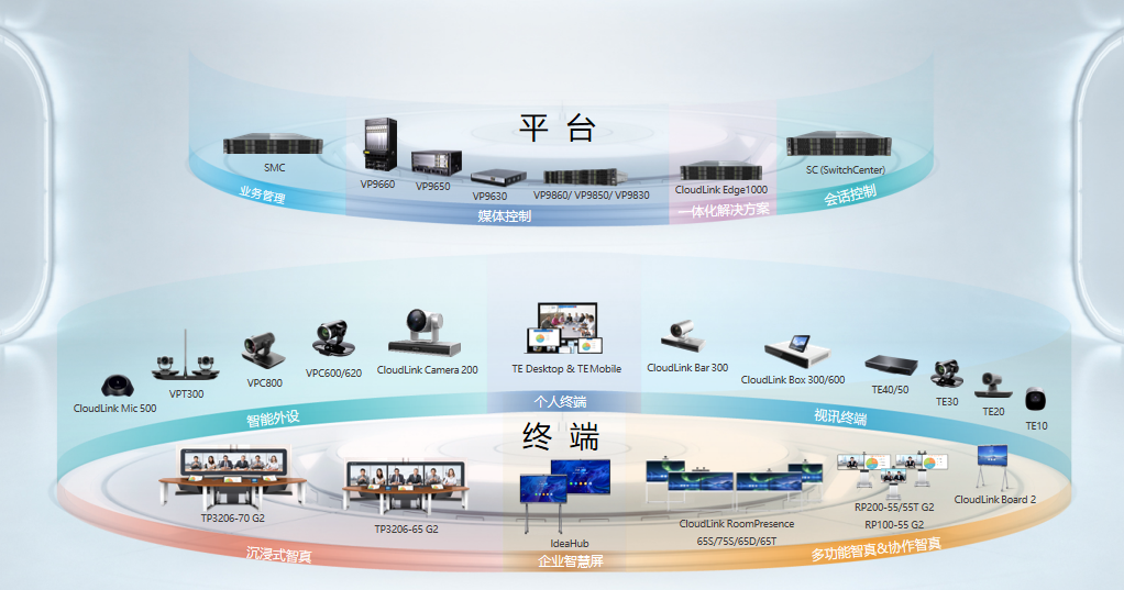 华为实现WeLink、端、云协同、软硬一体的会议解决方案